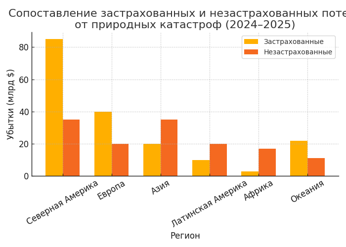 insured vs uninsured losses copy